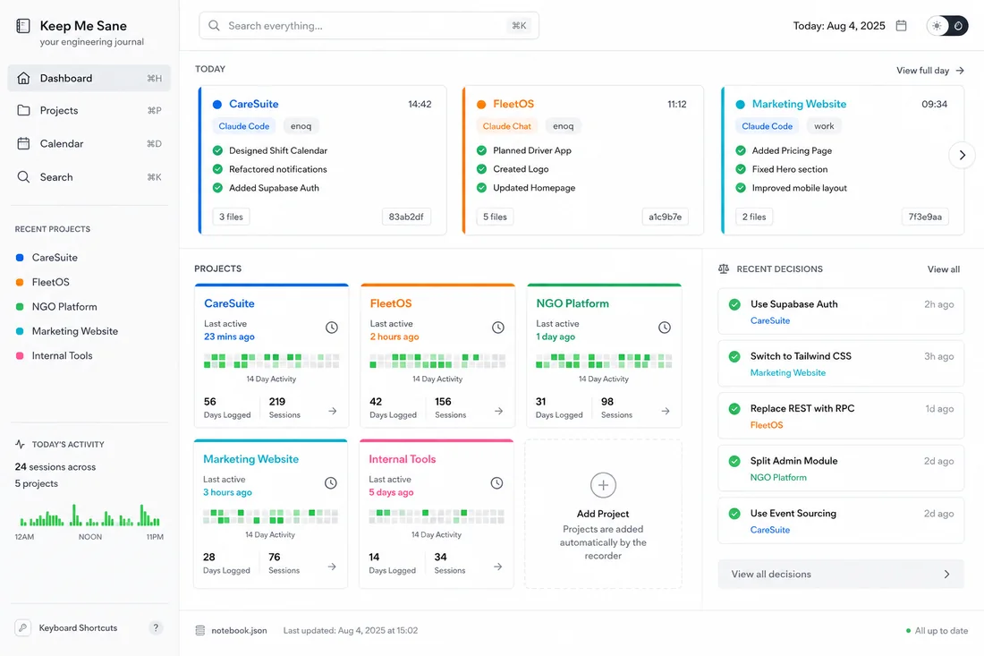 Keep Me Sane dashboard — an engineering journal showing today’s activity, project cards with 14-day activity heatmaps, and a recent decisions list.