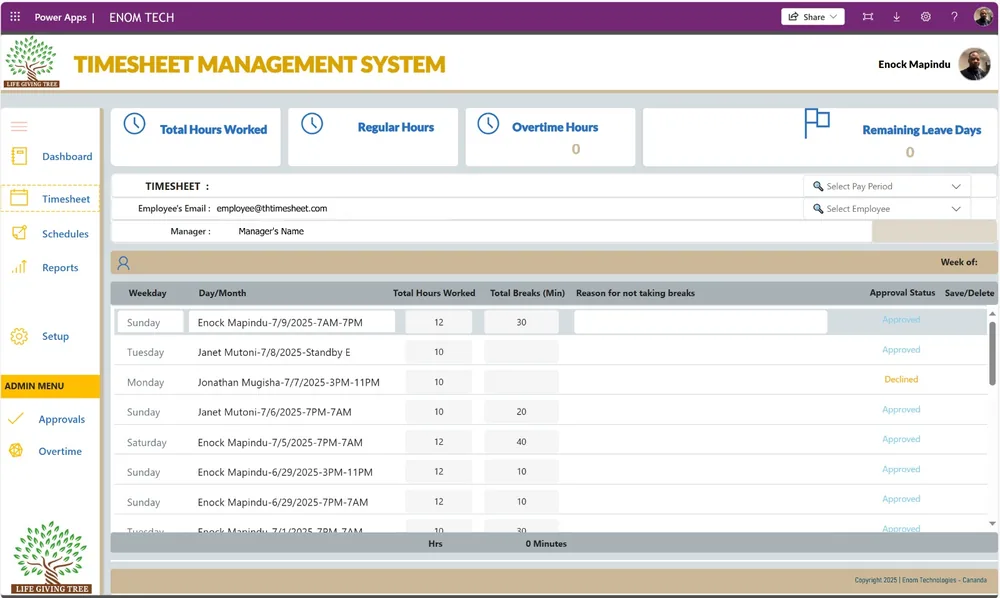 Timesheet Management System showing hours worked, overtime, leave days and a weekly timesheet grid with approval status